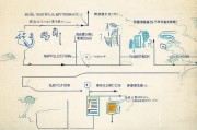 南昌贷款申请全流程解析