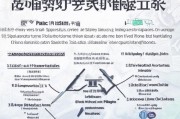 江西萍乡创业补贴申请全攻略，政策解读、条件与流程详解