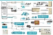 出国补贴申请全攻略，从 eligibility 到资金到账，一文读懂关键流程与注意事项
