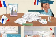 法国护照领单丢失怎么办？这些步骤你一定要记牢！