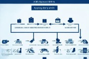 罗湖疫情补贴申请全流程指南，从条件到到账，一文读懂