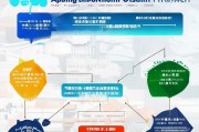 青岛线上技能补贴申请全攻略，政策解读、流程指南与注意事项
