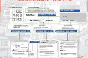 泉州住房补贴申请条件详解，谁能申请？如何申请？一篇读懂