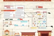 中肿门特申请全流程指南，从准备到成功申请的每一步