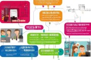 义乌员工补贴申请全攻略，从政策解读到实操指南