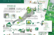 杭州申请绿牌流程指南