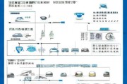 北京油车指标申请全攻略，从准备到提交的详细流程