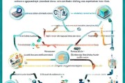 大学生创业补贴申请全攻略，从条件到流程，助你创业启航
