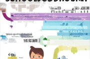 学校补贴申请流程全指南，从 eligibility 到资金到账，一文读懂