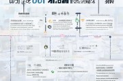 独子补贴哪里申请？2024年最新申请指南（条件、流程、材料全解析）