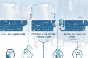 成都市技能补贴申请全流程指南，从条件到到账，一篇读懂