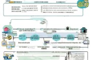深圳市技能补贴申请全攻略，政策解读、条件流程与注意事项