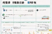 富阳人才补贴申请全攻略，从准备到领取的详细流程