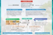 长春就业补贴申请全攻略，政策解读、流程指引与注意事项