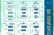 鹰潭技能补贴申请全攻略，政策解读、条件流程与实用指南