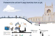 英国约克大学申请全攻略，从准备到录取的每一步