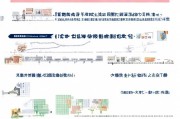 厦门创业补贴申请全流程，从条件到到账，一篇读懂！