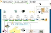 中级经济师补贴申请全攻略，条件、流程、注意事项及地区差异解析