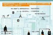 武汉失业补助申请全流程指南