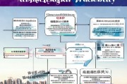 上海物资补贴申请指南，从政策解读到实操全流程