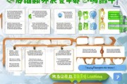 留泰创业补贴申请全攻略，政策解读、条件梳理与流程详解