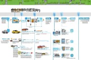 苏州买车补贴申请全流程指南，从条件到领款，一篇搞定