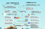 苏州人才租房补贴申请全攻略，条件、流程与注意事项