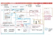 泸州企业技能补贴申请全攻略，政策解读、流程指南与实用技巧