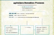 商丘未就业补贴申请指南，条件、流程、材料全解析