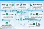 秦皇岛社保转移补贴申请全攻略，条件、流程、材料及注意事项