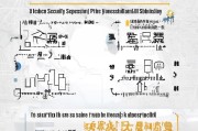 宜宾社保职称补贴申请全攻略，条件、流程与注意事项