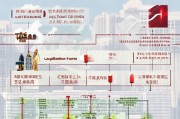 港中大申请流程全解析，从准备到录取的每一步