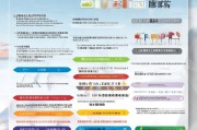 深圳专项补贴申请全攻略，政策解读、流程指引与避坑指南
