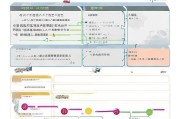 武汉核酸补贴申请全攻略，条件、流程、注意事项一文读懂