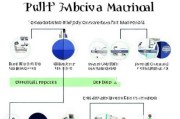差旅补贴申请全指南，流程规范、注意事项与优化建议