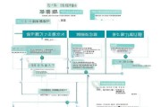 深圳市民办中小学学位补贴申报系统申请全攻略，从 eligibility 到补贴到账，一文读懂