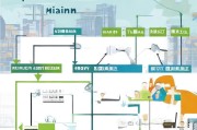 海南高端人才补贴申请全攻略，政策红利与实操指南