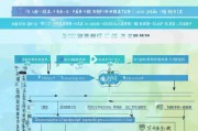大病补贴能申请几次？政策解读与申请指南