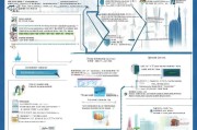 上海跨区补贴申请条件全解析，政策要点、适用范围与操作指南