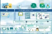 初级药师技能补贴申请全攻略，条件、流程与注意事项
