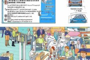 上海旧车补贴申请流程详解，从条件到领取全攻略
