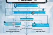 出差补贴申请全攻略，规范流程、注意事项与实用技巧