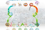 重庆特病办理流程指南