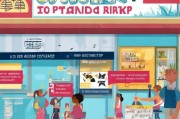 快印店获客的10种有效途径，你用对了吗？