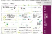 太原补贴公寓申请全攻略，条件、流程、材料及注意事项