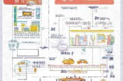 无锡面试补贴申请全攻略，条件、流程、注意事项一文读懂