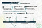 留京补贴申请全攻略，官方渠道与流程详解，助你轻松申领人才福利