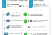 临床人才补贴申请全指南，条件、流程与注意事项