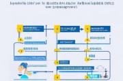 嵊州市租房补贴申请全流程，从条件到发放，一文读懂